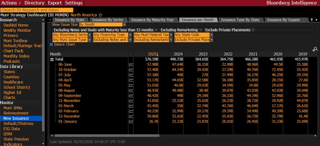 Muni Strategy Dashboard 1-9-2026